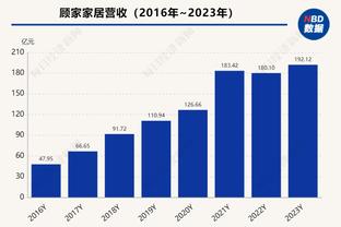 詹姆斯生涯60次半场砍下20+且命中率不低于75% NBA历史最多！